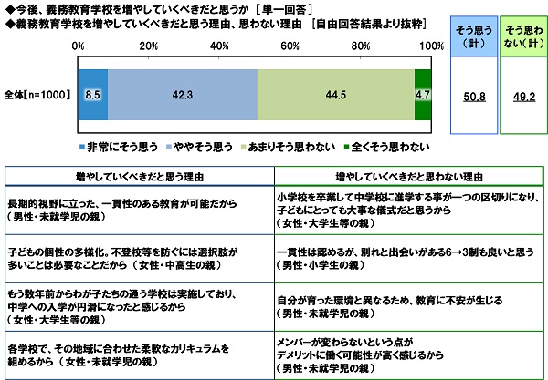 図15