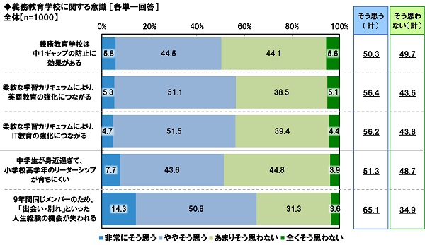 図14