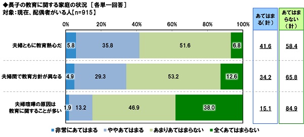 図1