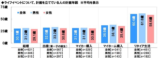 図５