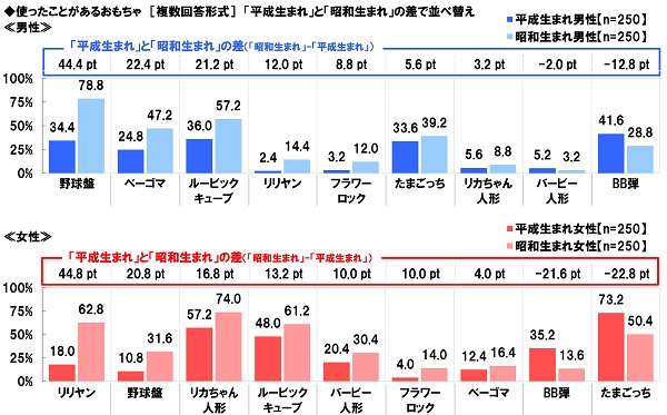 図26