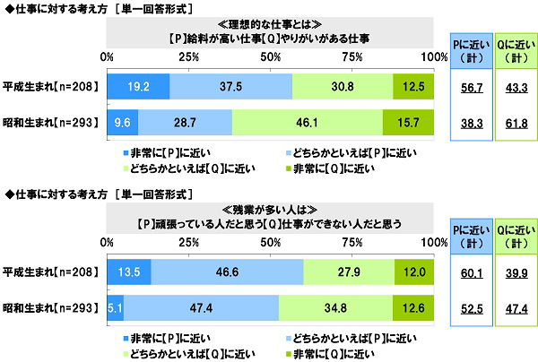 図9～図10