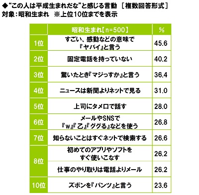 図28