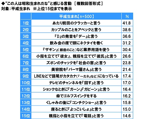 図29