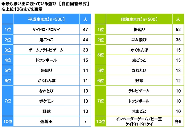 図17