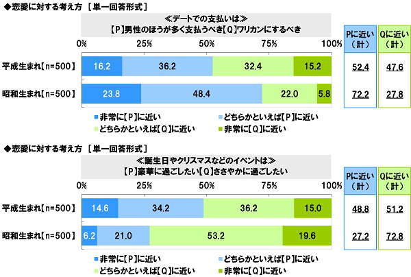 図5～図6