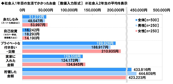 図2