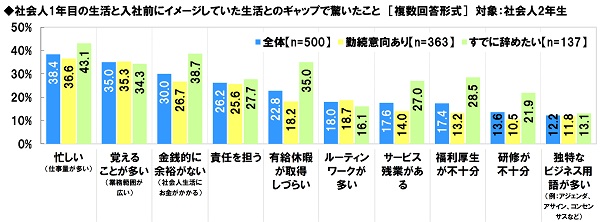 図11