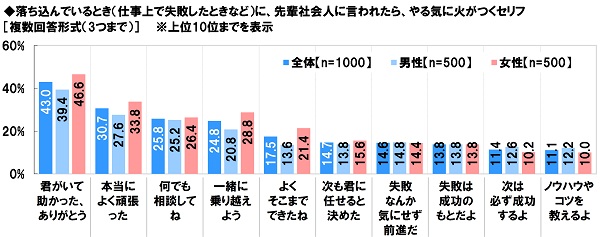 図12