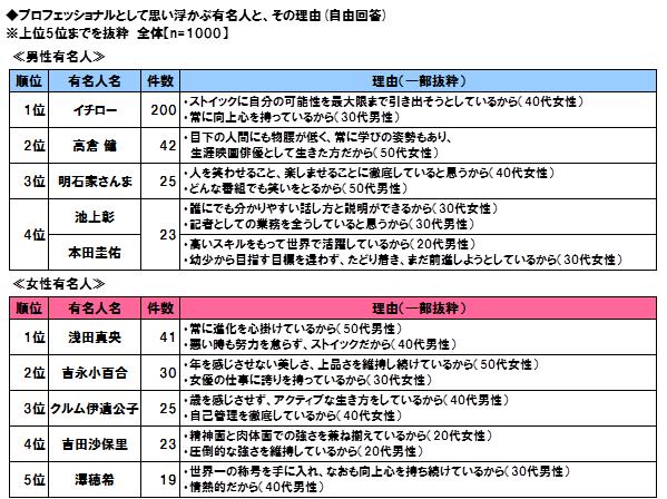 （図12）