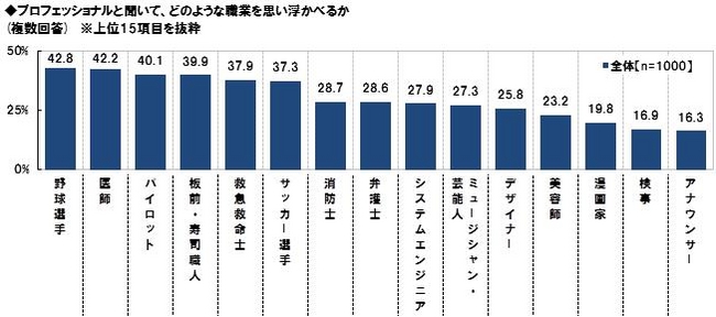 （図2）