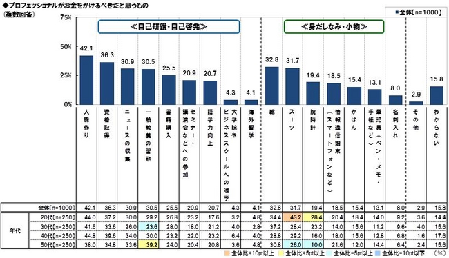 （図9）