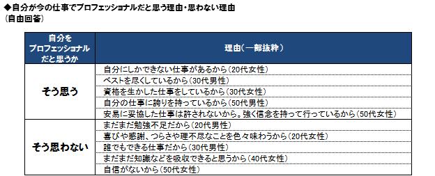 （図7）