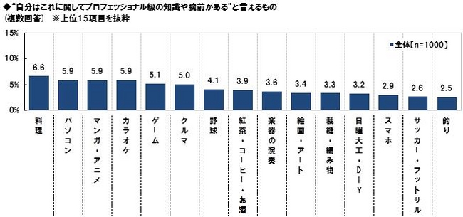 （図10）