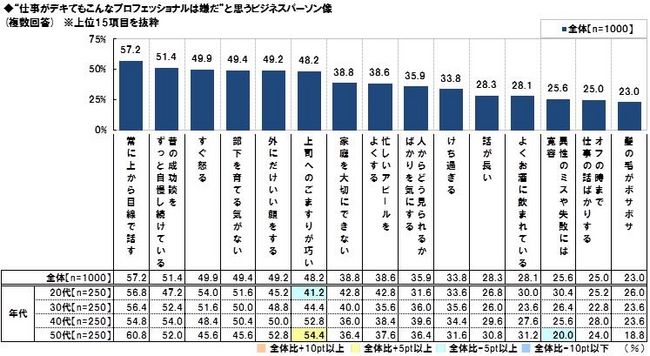 （図8）