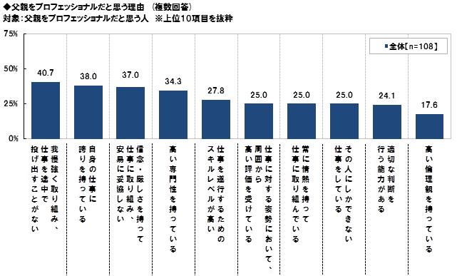 （図5）