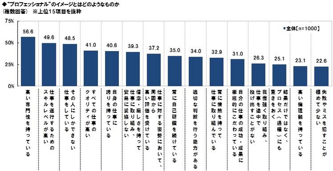 （図1）