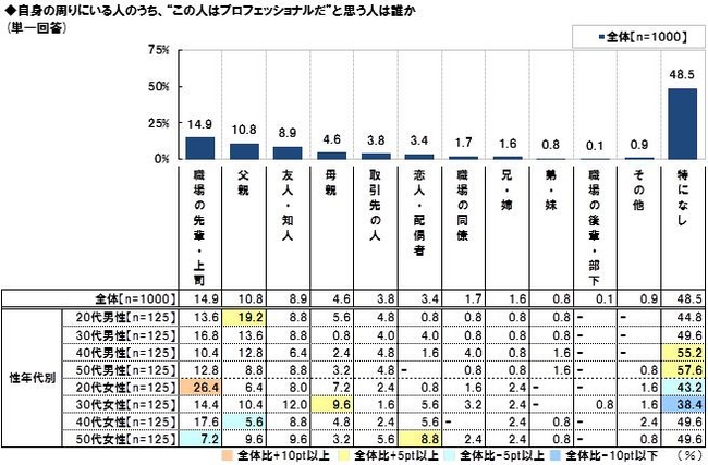 （図3）