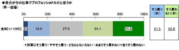 （図6）