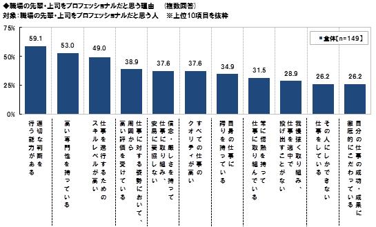 （図4）