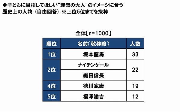 図18