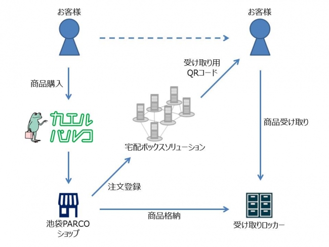 運用イメージ図