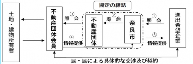 マッチングのイメージ図