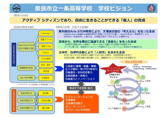 奈良市立一条高等学校　2019年教育ビジョン