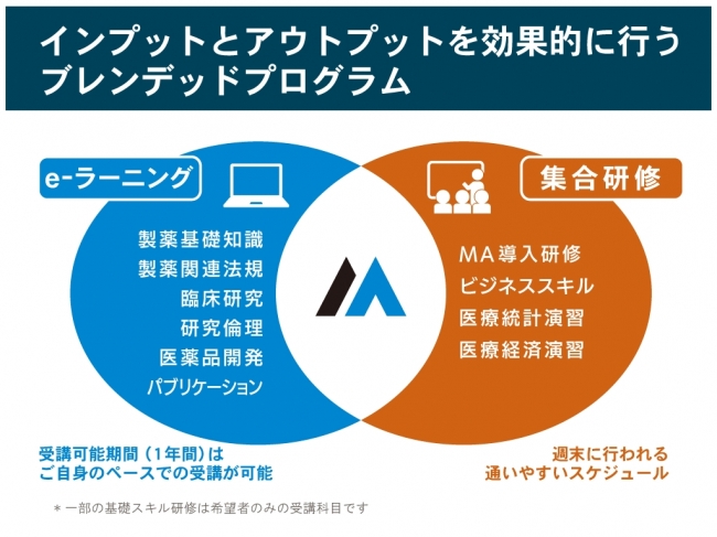 e-ラーニングと集合研修を組み合わせたブレンデットプログラム