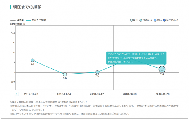 結果表示イメージ（当社サイト「ユーグレナ・マイヘルス」内）