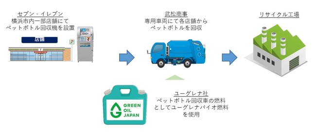 取り組みの概要図