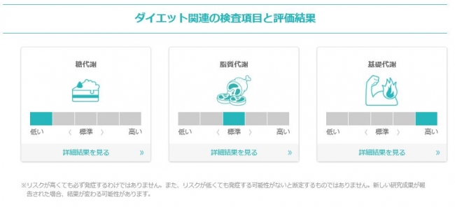 解析結果サイト表示イメージ（当社サイト「ユーグレナ・マイヘルス」内）