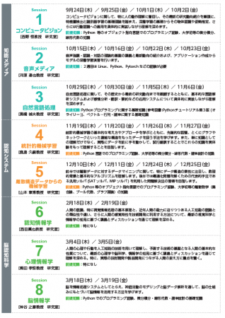 「人を知る」人工知能講座カリキュラム