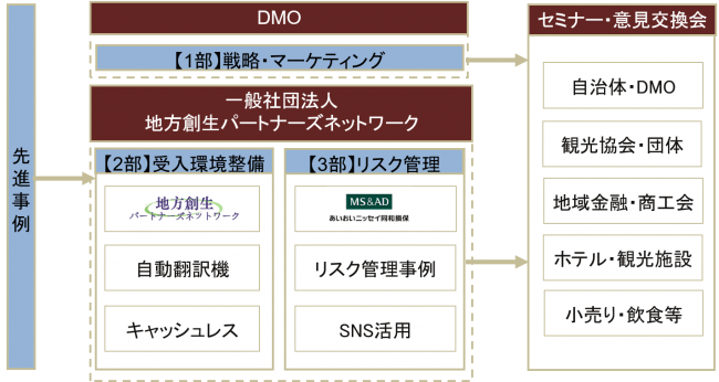 DMOセミナー・情報交換会（イメージ）