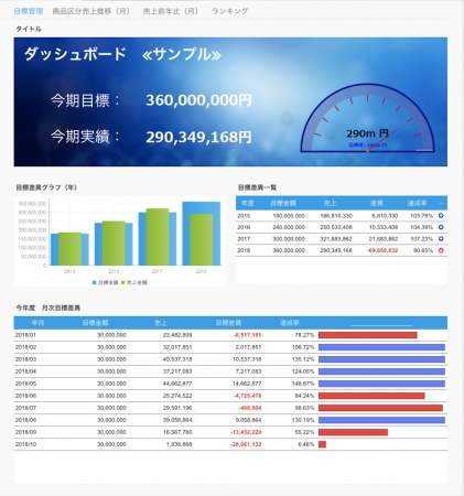 【サポータス】ORCASダッシュボードイメージ