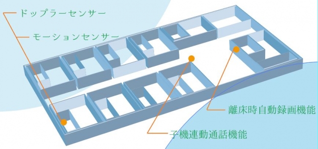 ピースAIセンサー施設内イメージ