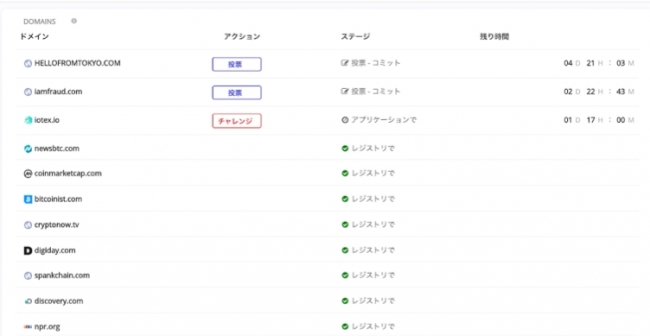 ＜MetaX_adTokenによるドメイン監査＞