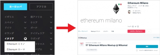 ＜Ethereum World_例.イタリア選択〜イベントページ＞