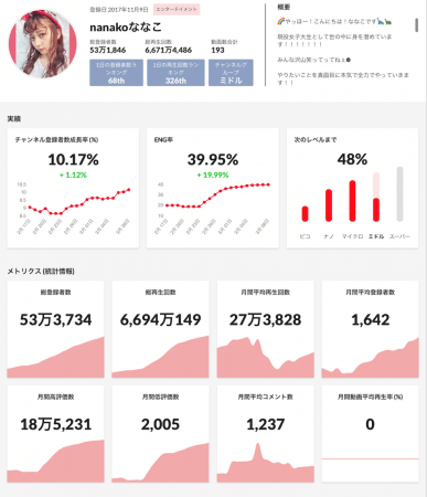 ※クリエイターニンジャ調べ（3月7日時点）