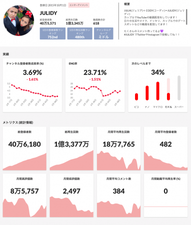 ※クリエイターニンジャ調べ（3月7日時点）