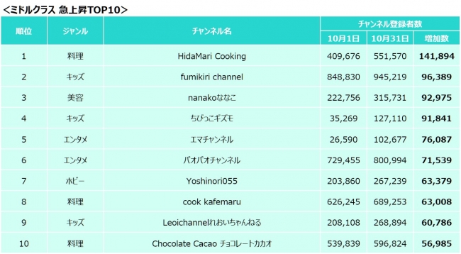 ※クリエイターニンジャ調べ