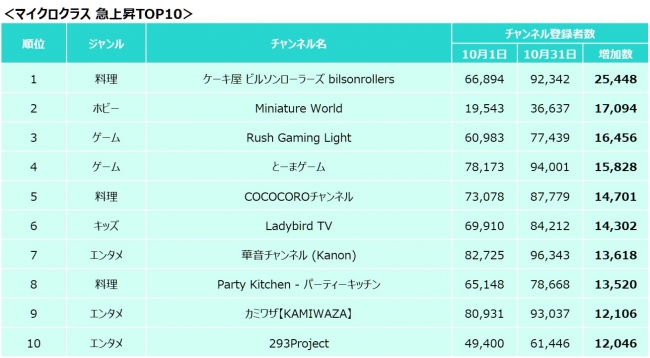 ※クリエイターニンジャ調べ