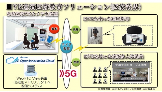 （本ソリューションの利用イメージ図 ）