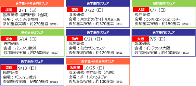 「民間医局レジナビフェア2020」今後の開催スケジュール