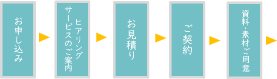 お申し込み後の流れ