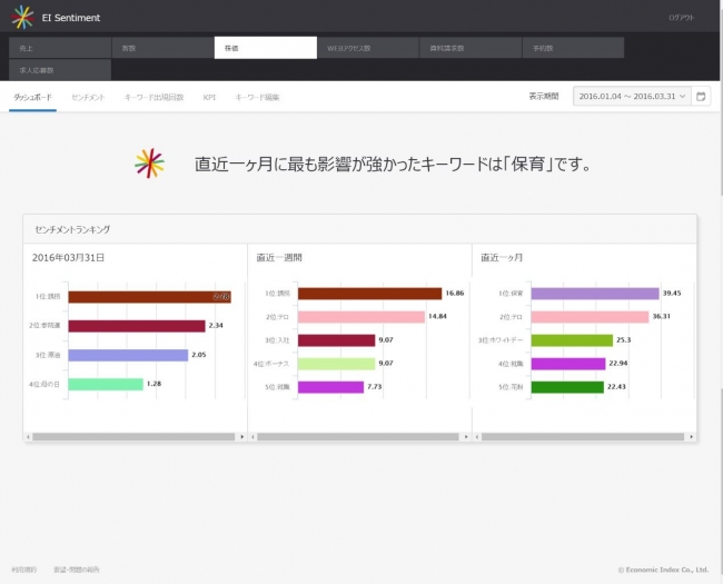 「EIセンチメント」クラウド版画面イメージ