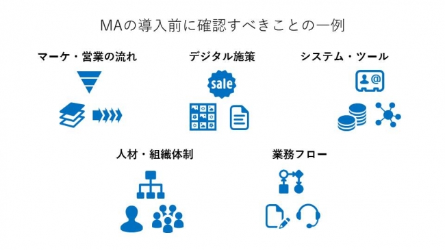 MAをより活用できる体制づくりをご支援します