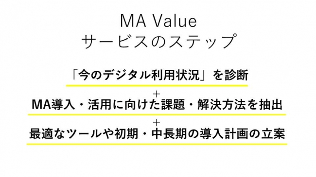 MA導入において重要なのは、各企業ならではの活用イメージと導入計画です