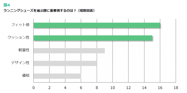 図4