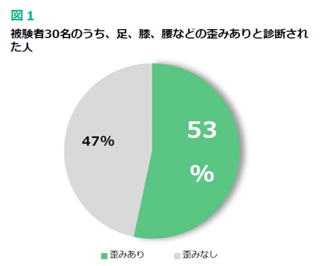 図1